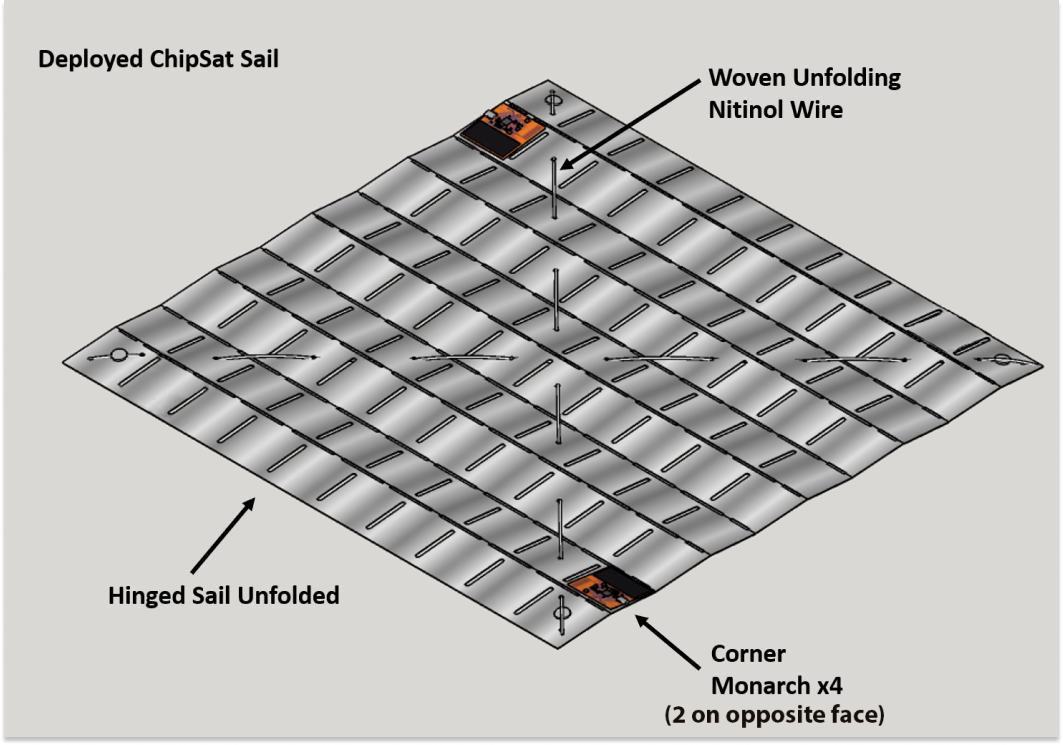 image of the lightsail design with Hinged Tail unfolded, woven unfolding Nitinol wires and Corner Monarch x4