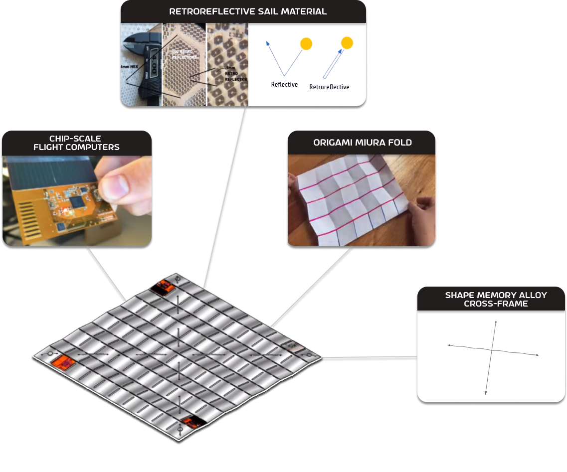 image of a lightsail technology